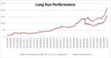 2025 End of Year +62%, The triumph of Sector Allocation over Stock Picking – Deep Value Investments Blog