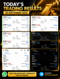 XAUUSD & Forex Signals Results — September 28, 2026 | Live Gold Trading Recap – Rehana William |Financial Consultant _Forex_Gold Xauusd