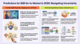 Jon Miller’s Predictions for B2B Go-To-Market in 2026 – chiefmartec