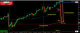 Japan’s New Forex Intervention Strategy