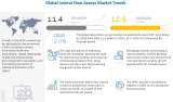 Growth Strategies Adopted by Key Players in the Global Lateral Flow Assays Market – healthcare-research