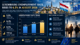 Luxembourg Unemployment Rises to Highest Since 2020 – Rehana William |Financial Consultant _Forex_Gold Xauusd| Fund Manager