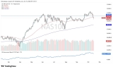 Semiconductor Selloff Tests Bullish Trend as Dip Buyers Emerge – Rehana William |Financial Consultant _Forex_Gold Xauusd| Fund Manager