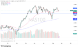Defends 50-Day EMA Floor as Bond Market Jitters Cloud AI Rally – Rehana William |Financial Consultant _Forex_Gold Xauusd| Fund Manager