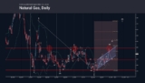 Natural Gas Wave Analysis – Rehana William |Financial Consultant _Forex_Gold Xauusd| Fund Manager