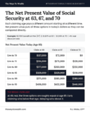 Is Claiming Social Security Early at 62 Actually the Right Move? — My Money Blog