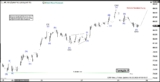 Crude Oil (CL) AIms Higher, $100.6 in Sight – Rehana William |Financial Consultant _Forex_Gold Xauusd| Fund Manager