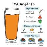 Everything You Need To Know about IPA Argenta