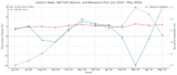 The Lipstick Index