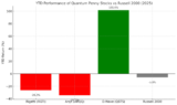 Quantum Computing Penny Stocks