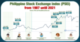 PSE Stocks Performance from Cory Aquino to Rodrigo Duterte » Pinoy Money Talk