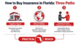 RamseyTrusted Insurance Florida: Guide 2026