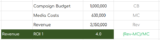 The Best Marketing ROI Formula: Incremental Net Profit ROI!