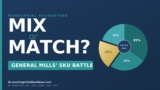 | How could sales mix analysis help General Mills optimize its product portfolio?Accounting in the Headlines