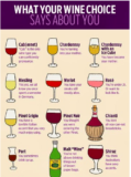 What Your Wine Says About You (Wine Humor)