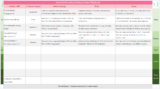 Sports Marketing Measurement Playbook. – Occam’s Razor by Avinash Kaushik