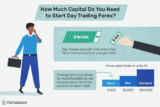 The Best Ways For Beginners To Trade Forex In 2025