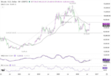 Bitcoin Breaks $80K—Can Two Catalysts Carry It Back to $100K? – Rehana William |Financial Consultant _Forex_Gold Xauusd| Fund Manager