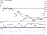 Silver Breakout Attempt Builds as Hormuz Hopes Reshape Fed Expectations – Rehana William |Financial Consultant _Forex_Gold Xauusd| Fund Manager