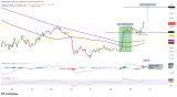 Bitcoin’s Recovery Shows Stronger Demand Signals – Rehana William |Financial Consultant _Forex_Gold Xauusd| Fund Manager