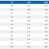 Agents Write 68% of Liberty Mutual’s US Retail Premium