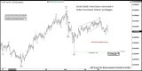 USDCHF Found Buyers After Elliott Wave Double Three – Rehana William |Financial Consultant _Forex_Gold Xauusd| Fund Manager