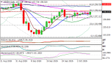 USDJPY Still Lacks Direction Signal but Slightly Biased Higher – Rehana William |Financial Consultant _Forex_Gold Xauusd| Fund Manager