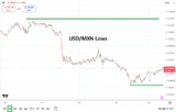 Sentiment Reversal Traps Traders – Rehana William |Financial Consultant _Forex_Gold Xauusd| Fund Manager