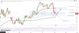DXY (Dollar Index) Analysis (Daily Chart) – Rehana William |Financial Consultant _Forex_Gold Xauusd| Fund Manager