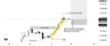 Strong Bullish Continuation Expected from 4,341–4,330 Order Block – Rehana William |Financial Consultant _Forex_Gold Xauusd| Fund Manager