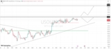 Bulls Eye $87 as Crude Holds Above Key Support – Rehana William |Financial Consultant _Forex_Gold Xauusd| Fund Manager