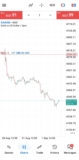 Precision Over Prediction – Rehana William |Financial Consultant _Forex_Gold Xauusd| Fund Manager