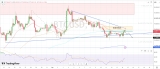 Bitcoin Analysis (4H Chart) – Rehana William |Financial Consultant _Forex_Gold Xauusd| Fund Manager