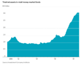 Self-Directed Investors Hold a Lot of Cash. Maybe That’s Perfectly Rational — My Money Blog