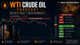 WTI holds losses near $79.00 amid Middle East peace talks, OPEC+ output expansion