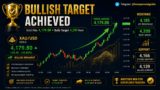 XAUUSD Bullish Target Achieved – Gold Extends Rally Above Key Resistance – Rehana William |Financial Consultant _Forex_Gold Xauusd| Fund Manager