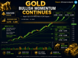 Will XAUUSD Break Above 4,285? – Rehana William |Financial Consultant _Forex_Gold Xauusd| Fund Manager