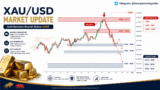 Gold Remains Bearish Below 4088 – Rehana William |Financial Consultant _Forex_Gold Xauusd| Fund Manager