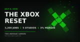 What Microsoft’s Reset Means for Average Gamers